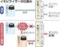 $群馬のカーセキュリティ専門店オートハウスのブログ