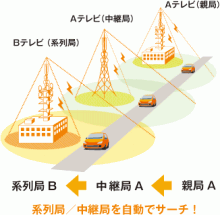 $群馬のカーセキュリティ専門店オートハウスのブログ