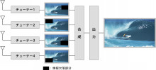 $群馬のカーセキュリティ専門店オートハウスのブログ
