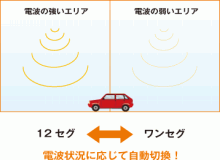 $群馬のカーセキュリティ専門店オートハウスのブログ