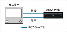 $群馬のカーセキュリティ専門店オートハウスのブログ