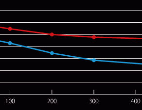 ソフト99　ハイモースコート施工店!!