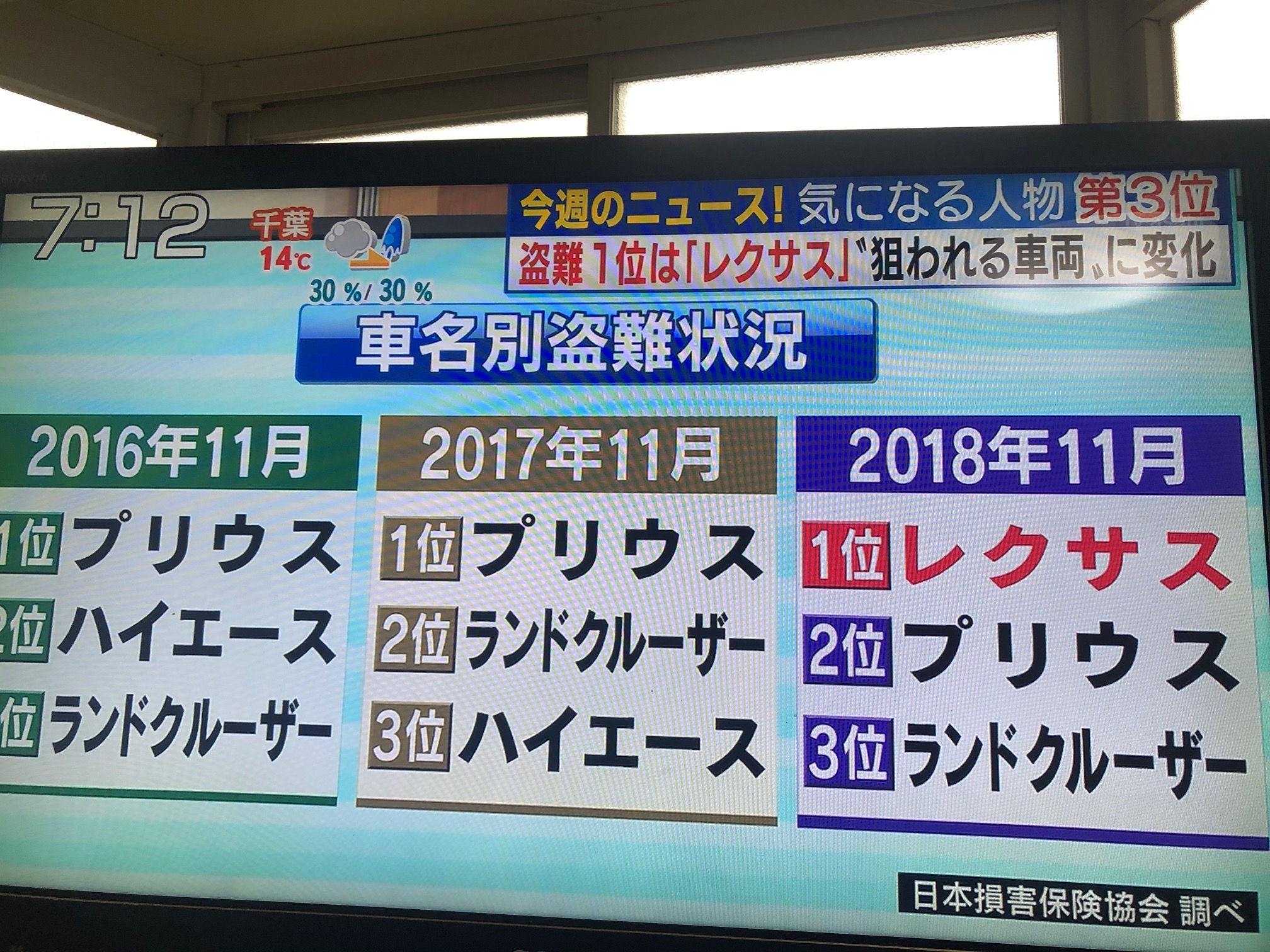 リレータック コードグラバーも怖くない 板金 塗装 コーティング カーセキュリティのオートハウス イシダボデー