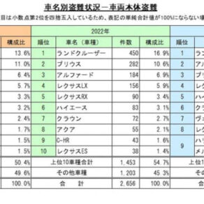 最新自動車盗難装置（キーエミュレーター）が日本でも使われ始めている？？？